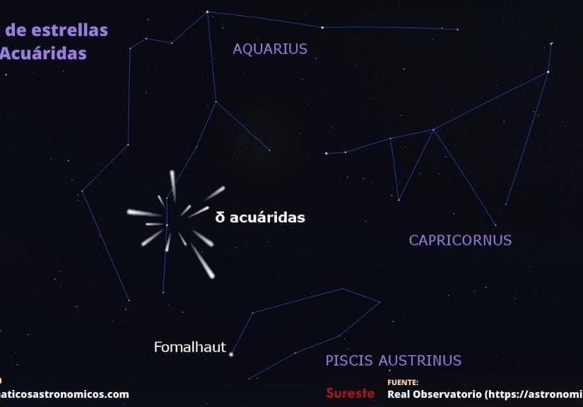 Lluvia de meteoros Delta Acuáridas.