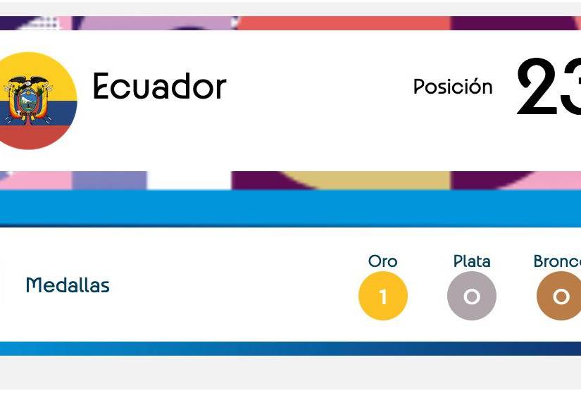Ecuador está en el puesto 23.