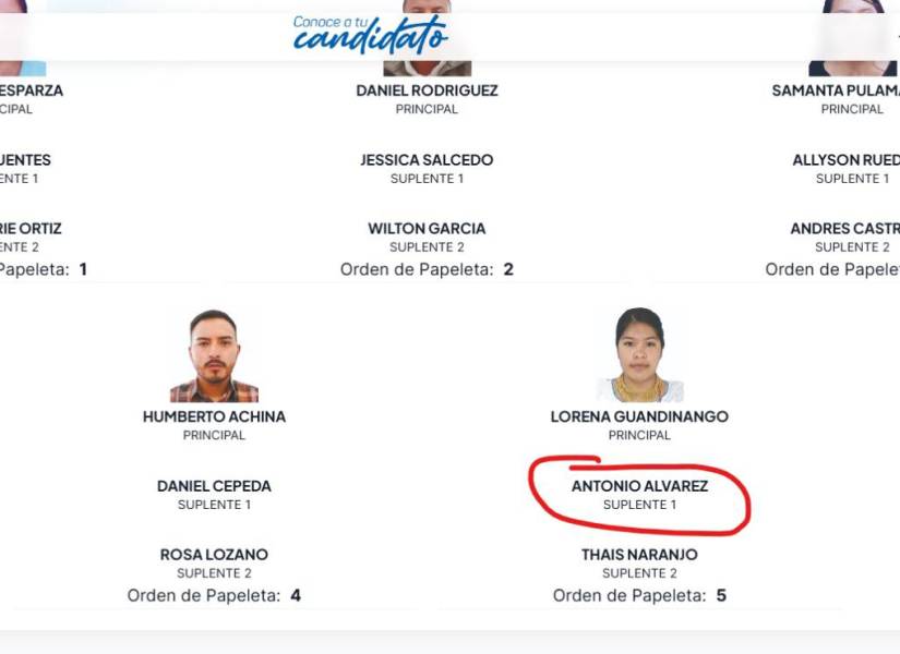 Imagen oficial del CNE sobre los candidatos al Parlamento Andino por parte de Centro Democrático.