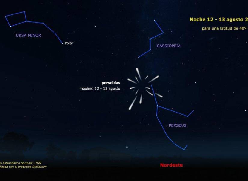 Observatorio Astronómico Nacional - IGN Imagen realizada con el programa Stellarium.