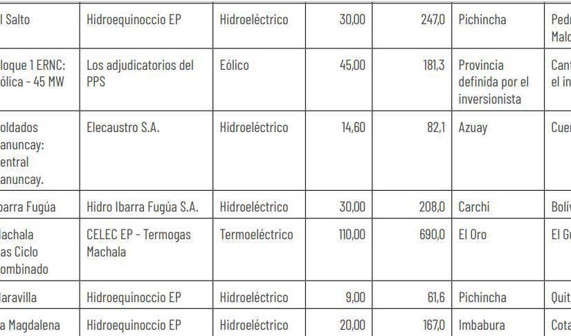 Ecuador debe potenciar sus hidroeléctricas y diversificar su producción energética para evitar apagones