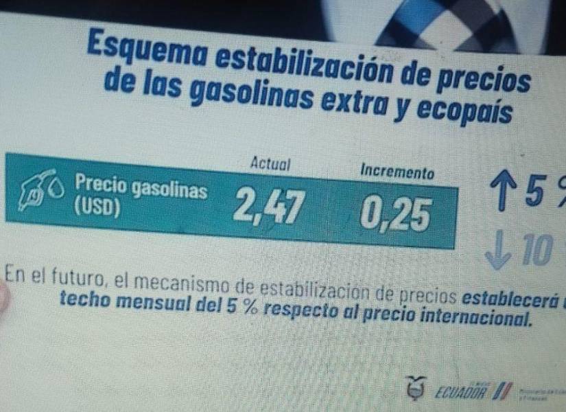 Esquema estabilización de precios de las gasolinas extra y ecopaís.