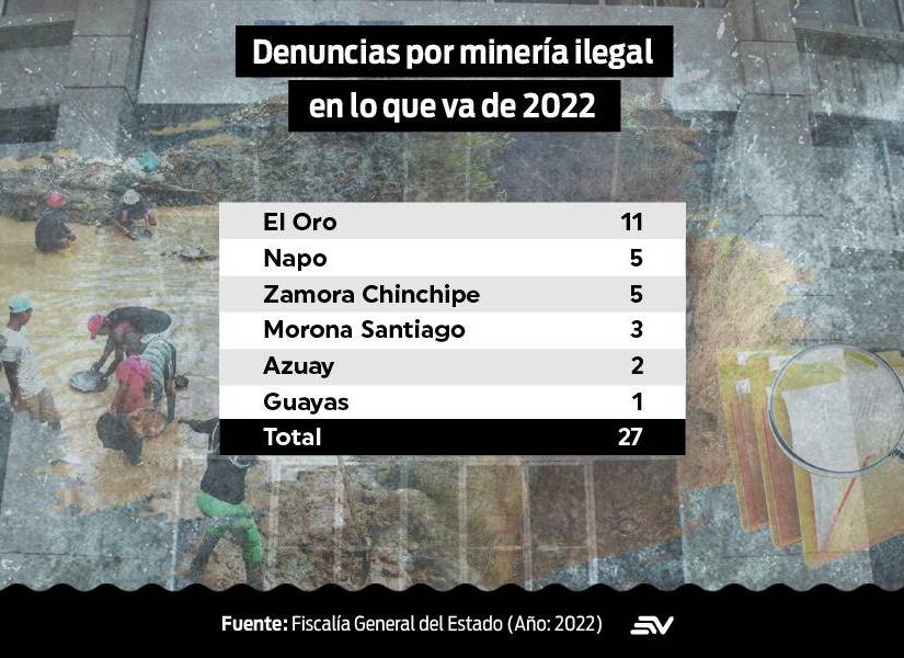 27 denuncias por minería ilegal registradas hasta el 31 de enero de 2022.