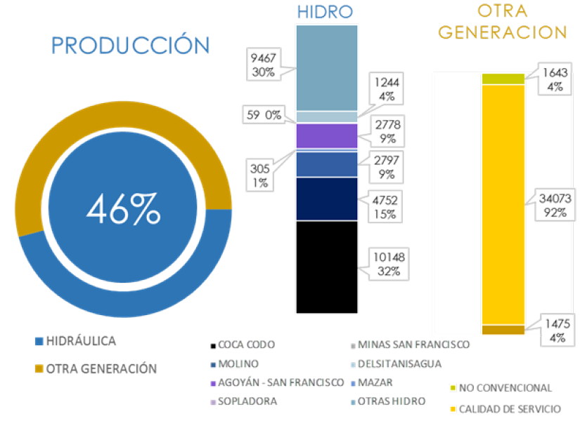 Producción energética en MWh del 25 de noviembre.