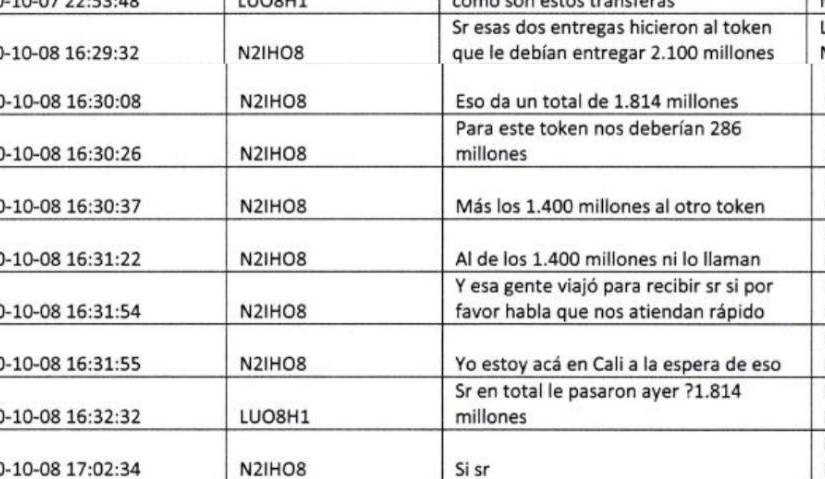 Archivos publicados por la Fiscalía revelan sistema para transacciones económicas que usaba la mafia albanesa.