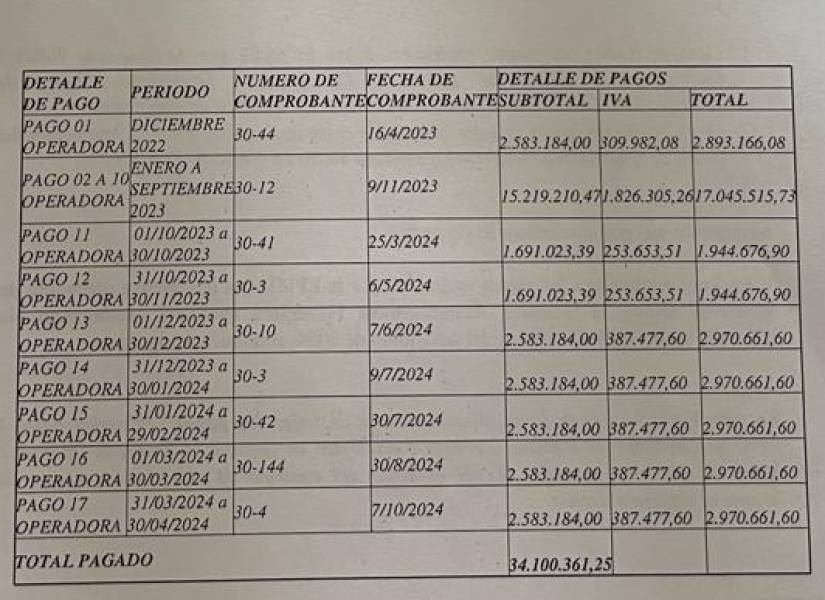 ​​​​​Un extracto del oficio EPMMQ-GG-2024-0720-O que detalla los pagos a EOMMT.