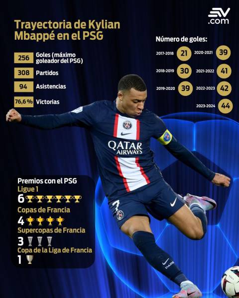 Los números de Kylian Mbappé en su paso por el París Saint-Germain