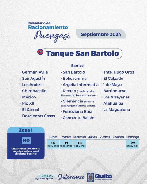 Quito cumplió 38 días sin lluvias y los racionamientos de agua se extienden a cuatro zonas