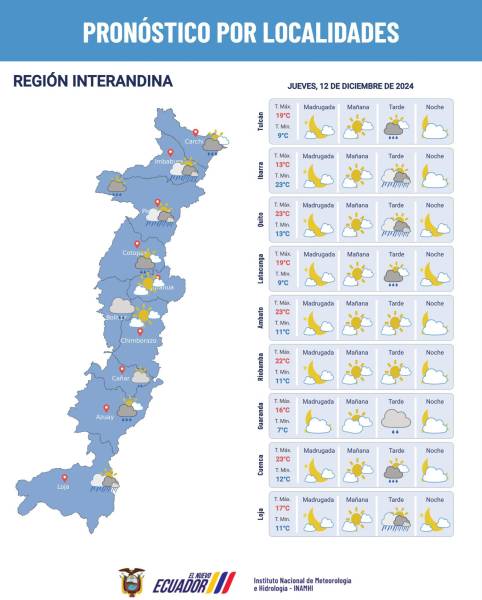 Pronóstico del clima para el 12 de diciembre.