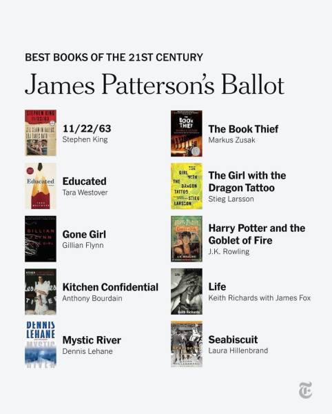 Top 10 de James Patterson