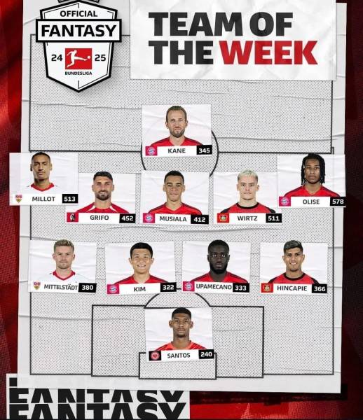 Piero Hincapié está en el equipo ideal de la cuarta fecha de la Bundesliga