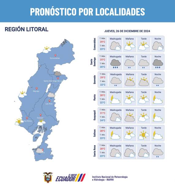 Pronóstico del clima para la región Litoral.