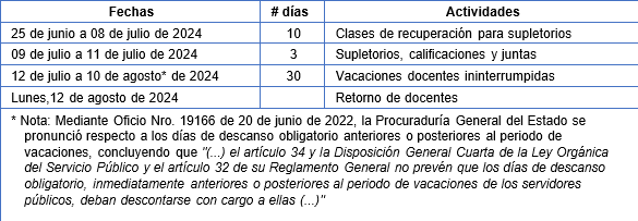 Cronograma de fechas de supletorios, vacaciones y retorno de docentes.