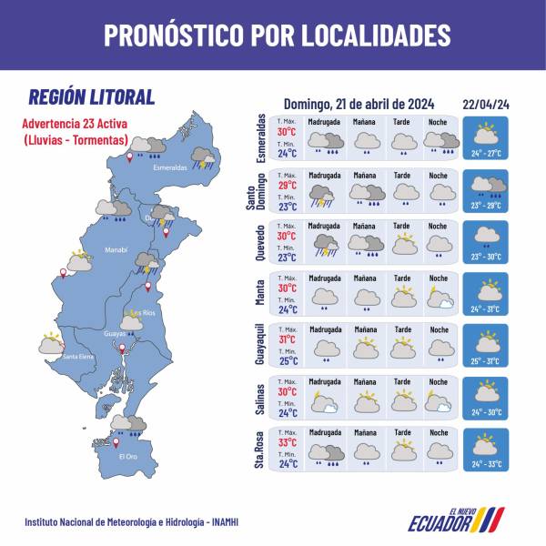 Pronóstico de clima para esta jornada del domingo 21 de abril en la región Costa.