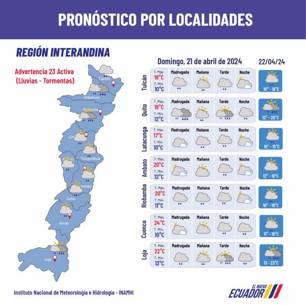 Pronóstico de clima para esta jornada del domingo 21 de abril en la región Sierra.
