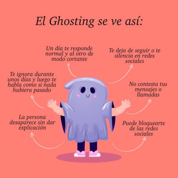 Explicación del Ghosting.