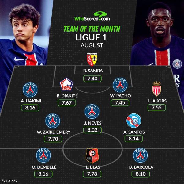 Willian Pacho forma parte del equipo ideal del mes de agosto de la Liga Francesa