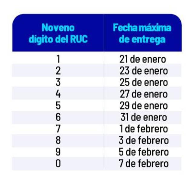 Fecha máxima de entrega del formulario.