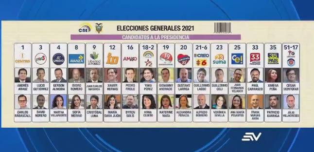 Elecciones 2021 17 Partidos Inscribieron Candidatos A La Presidencia