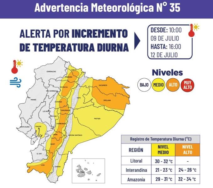 Clima en Ecuador | El Inamhi activa una alerta por el incremento de la temperatura diurna, hasta el 12 de julio