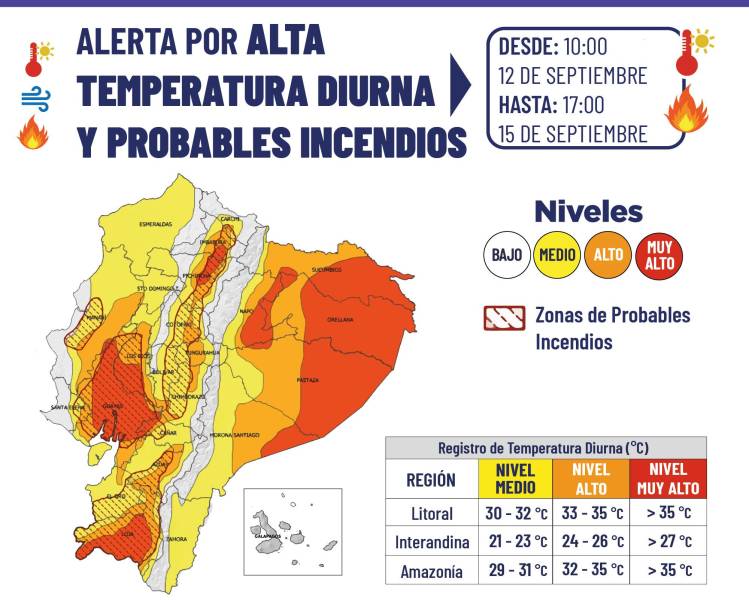 Alerta por alta temperatura diurna y probables incendios.