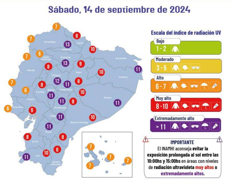 Pronóstico de radiación ultravioleta para el 14 de septiembre.