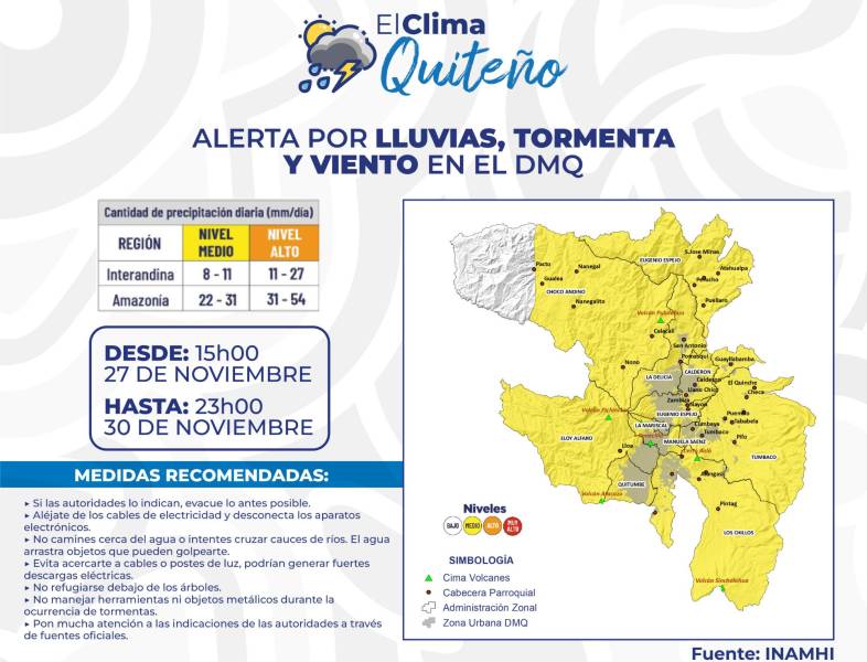 Pronóstico del clima para Quito.