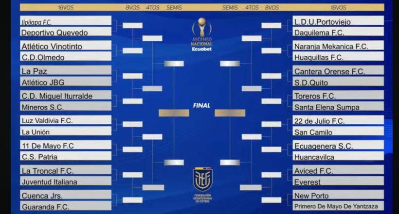 ¿Cuándo es el partido entre Cantera Orense y Deportivo Quito por los 16avos de final de la Segunda Categoría?