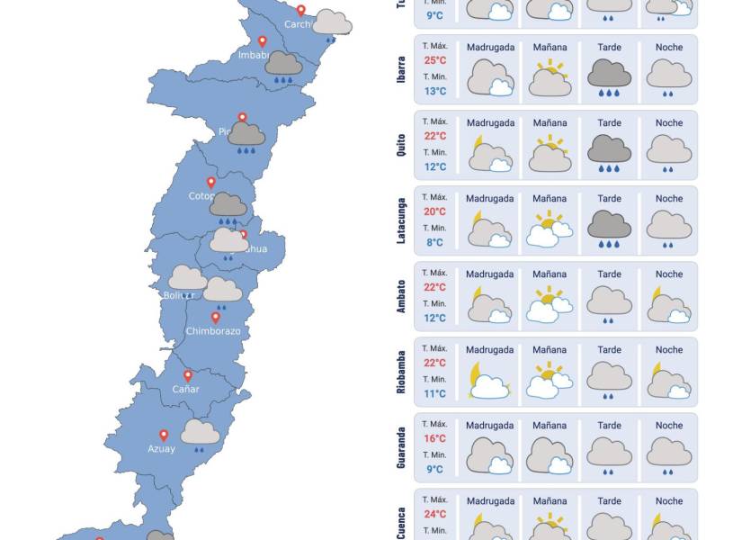 Pronóstico del clima para la región Sierra.