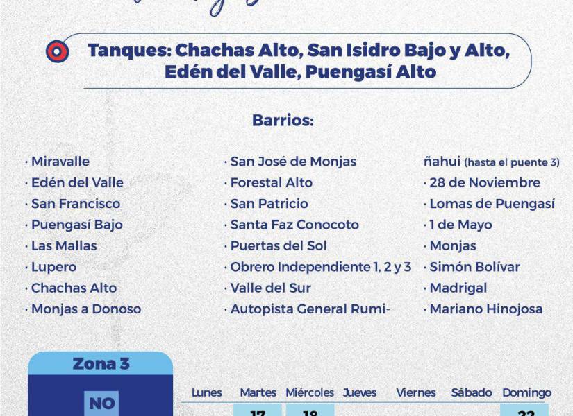 Quito cumplió 38 días sin lluvias y los racionamientos de agua se extienden a cuatro zonas