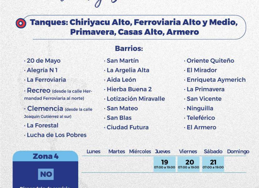 Quito cumplió 38 días sin lluvias y los racionamientos de agua se extienden a cuatro zonas