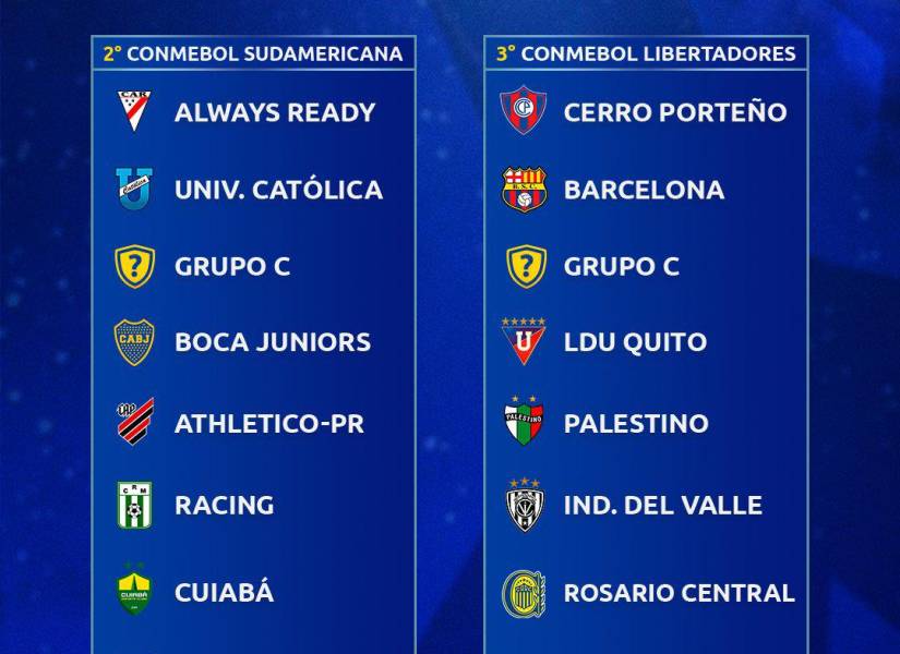 Copa Sudamericana 2024: Así están los bolilleros y los clasificados a playoffs por el momento