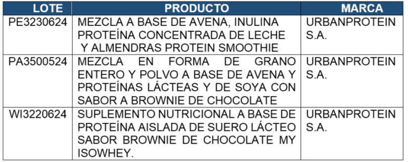 Lotes y detalles contaminados con cadmio.