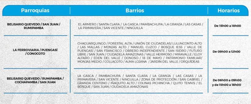 Cronograma de cortes de agua en Quito