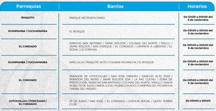 Cronograma de cortes de agua en Quito