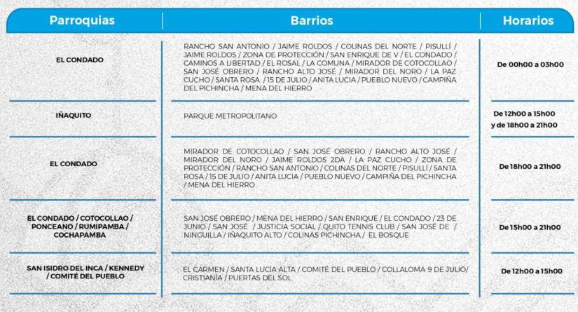 Cronograma de cortes de agua en Quito