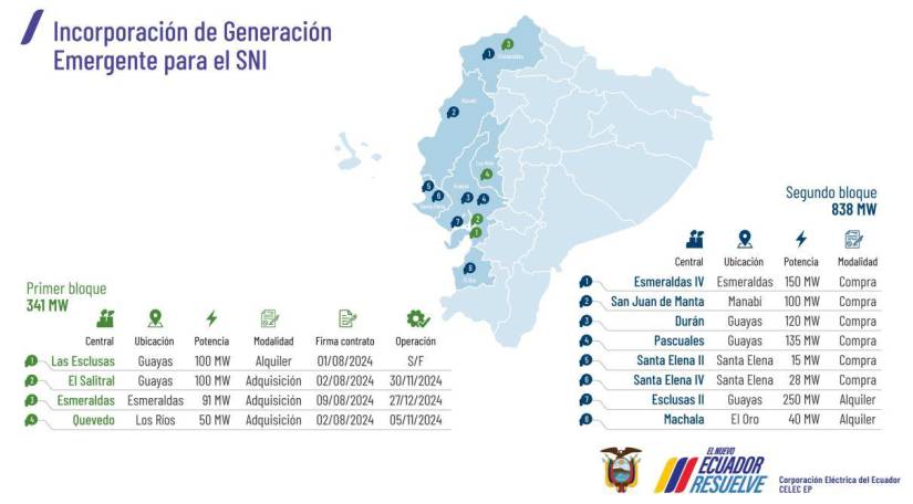 A la izquierda, los megavatios que el Gobierno prevé incorporar entre noviembre y diciembre de 2024. Solo la barcaza, de 100 megavatios, ya está en funcionamiento.