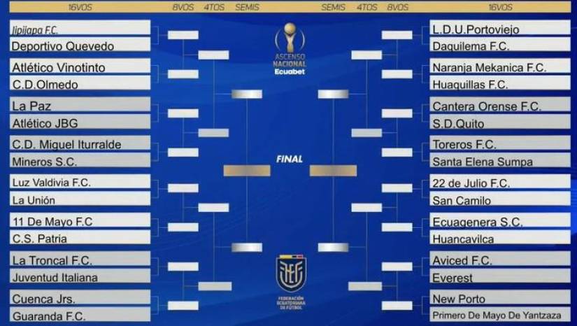 Deportivo Quito ya tiene rival para los 16avos de final de la Segunda Categoría