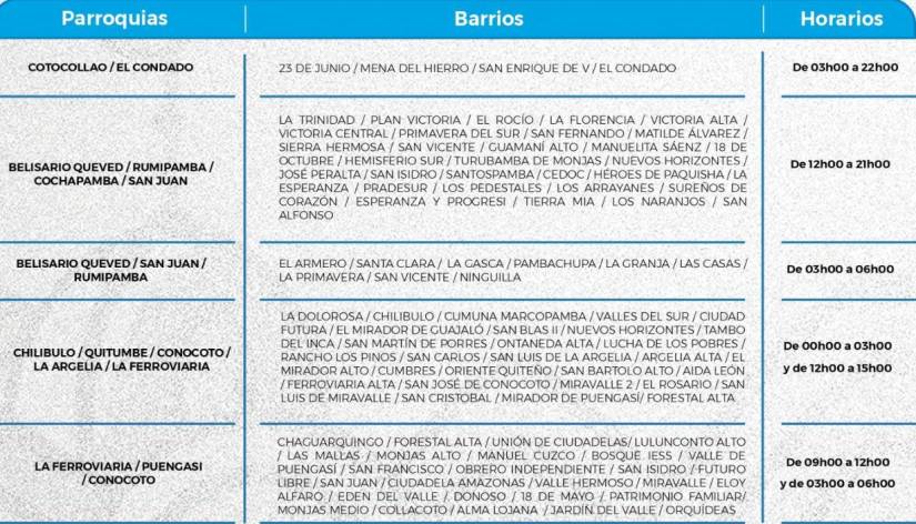 Cronograma de cortes de agua en Quito