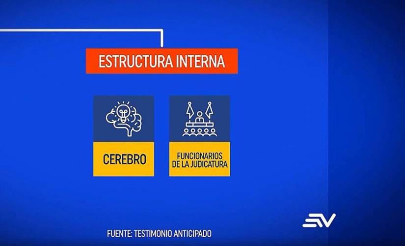 Estructura interna que lideraba Wilman Terán.