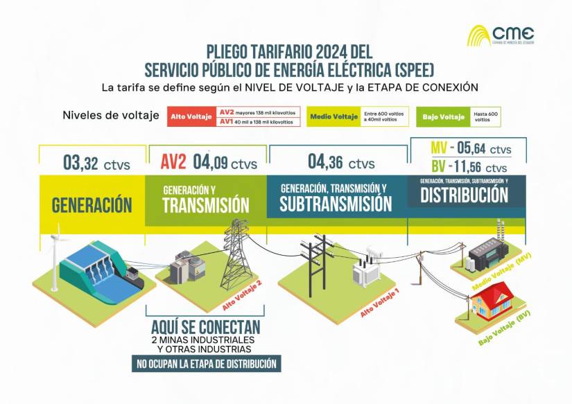 Gráfico de cómo se cobra la tarifa eléctrica.