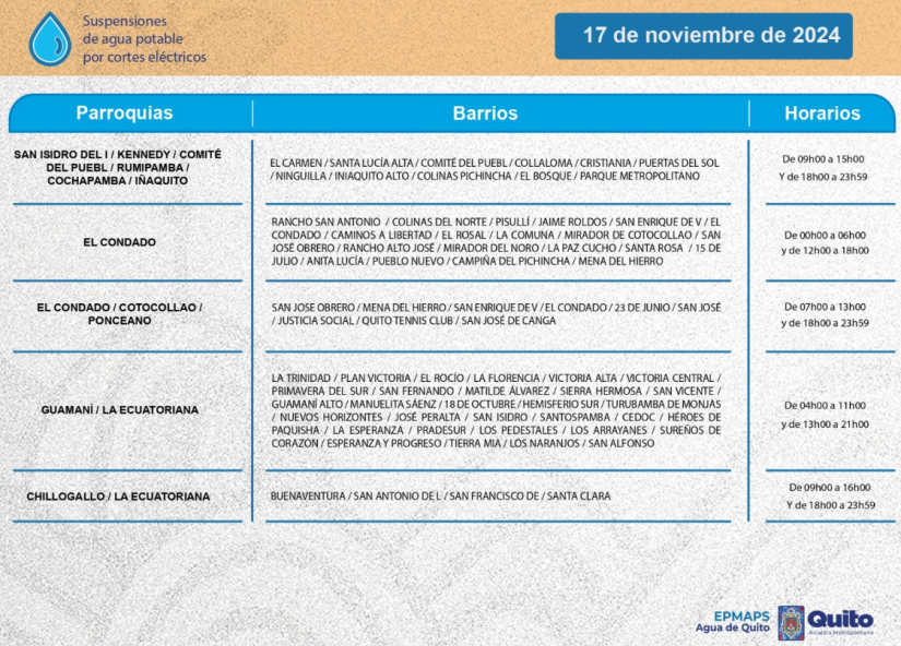 Cronograma de cortes de agua en zonas altas de Quito.