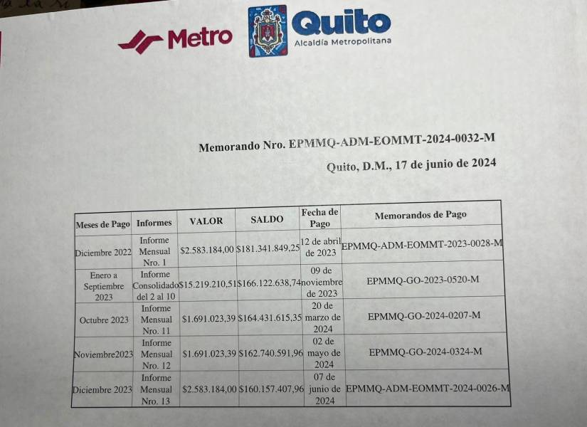 Los datos del memorando Nro. EPMMQ-ADM-EOMMT-2024-0032-M en el que constan los pagos a la operadora hasta diciembre del año pasado.