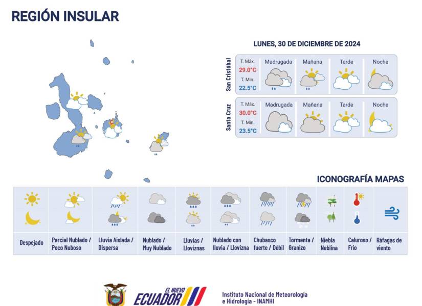 Pronóstico del clima Ecuador.