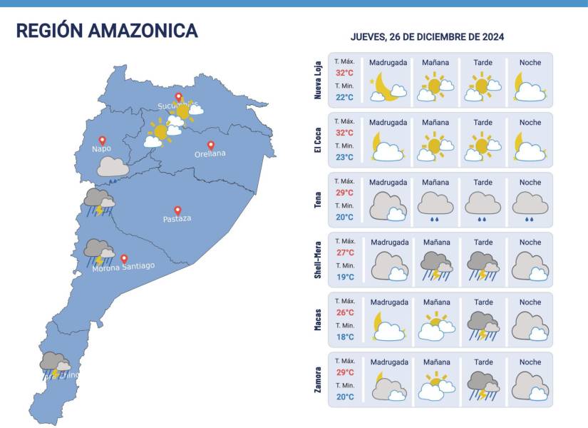 Pronóstico del clima para la Amazonía.