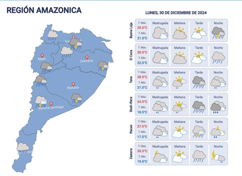 Pronóstico del clima Ecuador.