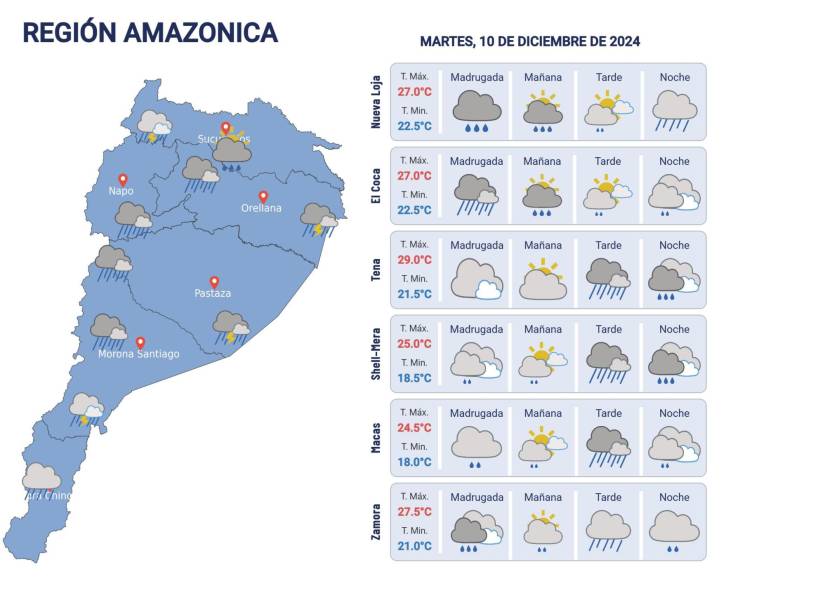 Pronóstico del clima.