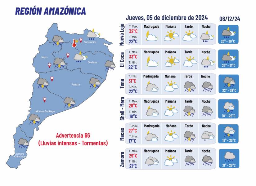 Pronóstico del clima para el 5 de diciembre.