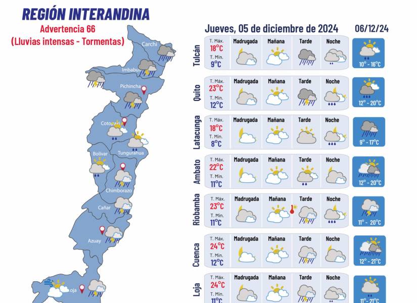 Pronóstico del clima para el 5 de diciembre.