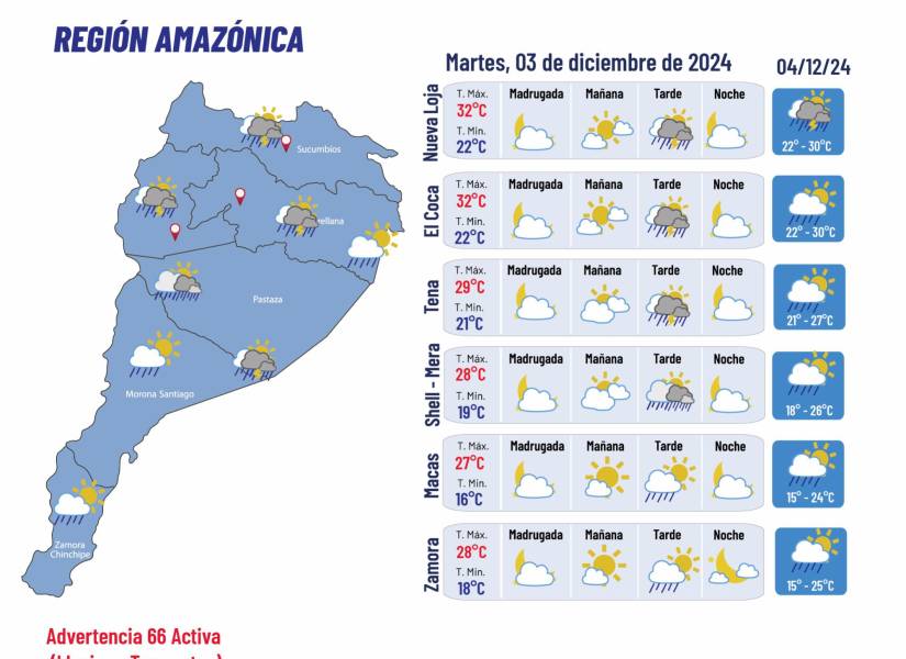 Pronóstico del clima para el 3 de diciembre.